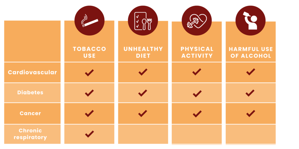 El control del tabaco es uno de los temas prioritarios del Plan de Salud de Cataluña, varios planes directores (oncología y enfermedades respiratorias) y del Plan Estratégico de Investigación e innovación en Salud (PERIS) 2016-2020. Por eso queremos que los proyectos desarrollados a la UCT tengan impacto para la prevención y el control del tabaquismo tanto en nuestro entorno inmediato (ICO) como en el ámbito nacional e internacional.