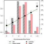 Risk Model for Colorectal Cancer in Spanish Population Using Environmental and Genetic Factors: Results from the MCC-Spain study